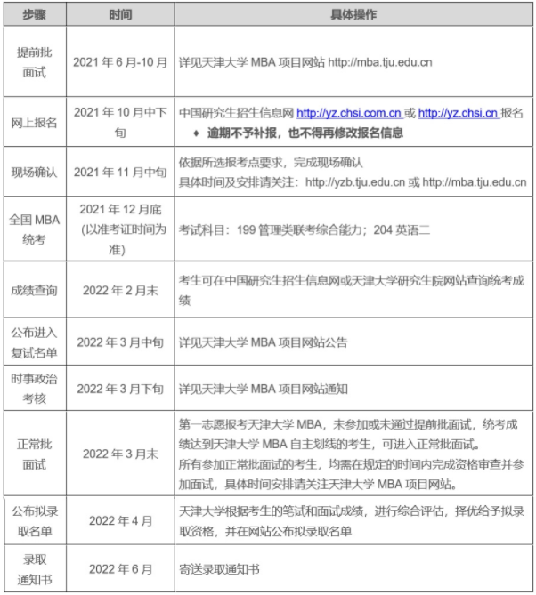 2022年天津大學工商管理碩士（MBA）招生簡章