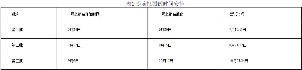 2022級中南財經(jīng)政法大學(xué)EMBA提前批面試申請公告