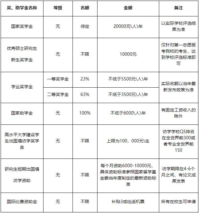 2022年廣東外語外貿大學工商管理碩士（MBA）招生簡章