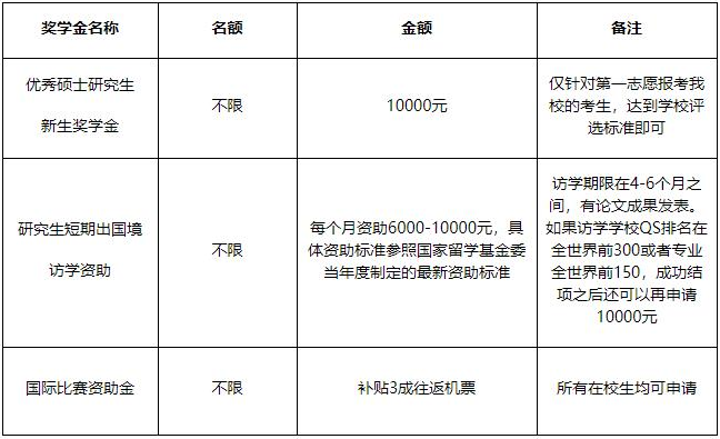 2022年廣東外語外貿大學工商管理碩士（MBA）招生簡章