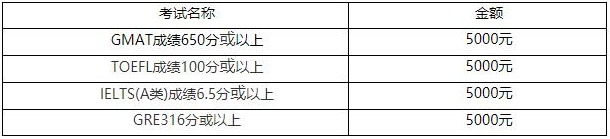 2022年廣東外語外貿大學工商管理碩士（MBA）招生簡章