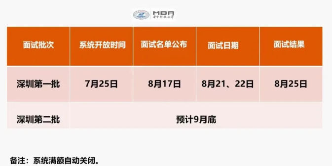 2022年華中科技大學MBA聚英計劃提前面試（深圳第一批）