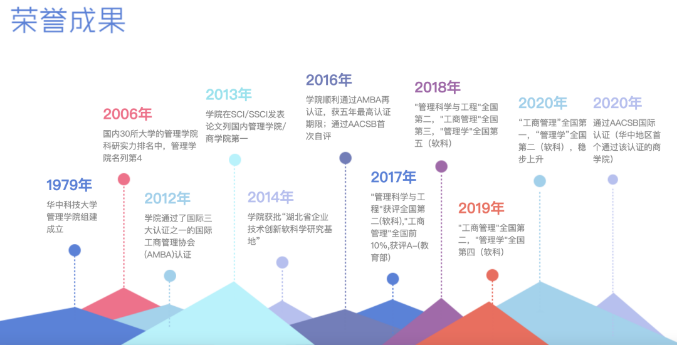 2022年華中科技大學MBA聚英計劃提前面試（深圳第一批）