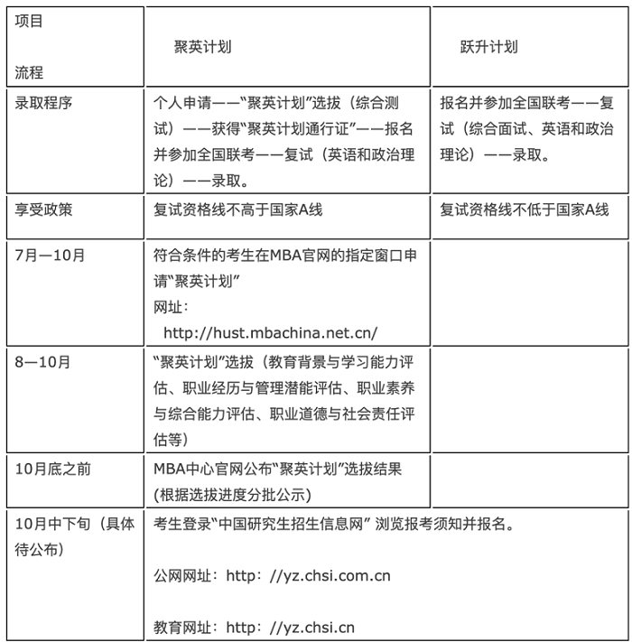 2022年華中科技大學MBA聚英計劃提前面試（深圳第一批）