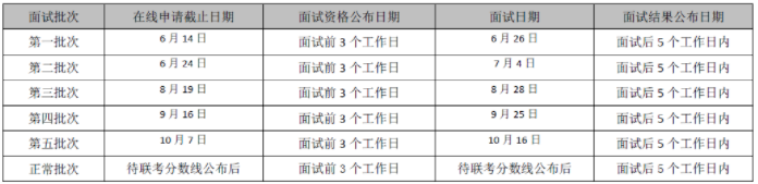 2022年對外經濟貿易大學MBA提前批招生（非全日制）啟動
