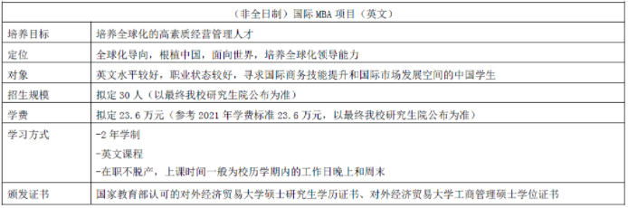 2022年對外經濟貿易大學MBA提前批招生（非全日制）啟動