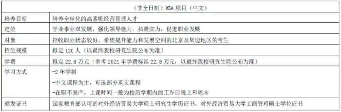 2022年對外經濟貿易大學MBA提前批招生（非全日制）啟動
