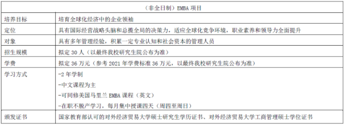 2022年對外經濟貿易大學MBA提前批招生（非全日制）啟動
