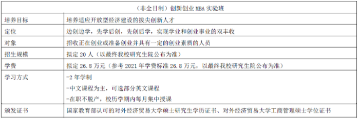 2022年對外經濟貿易大學MBA提前批招生（非全日制）啟動