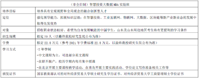 2022年對外經濟貿易大學MBA提前批招生（非全日制）啟動