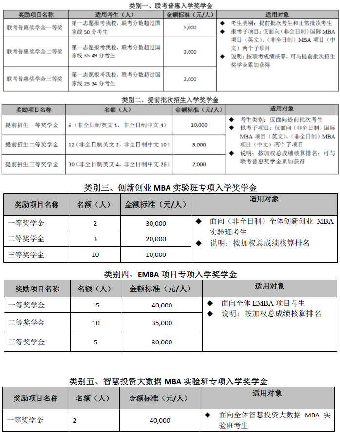 2022年對外經濟貿易大學MBA提前批招生（非全日制）啟動