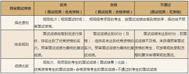 2022年廈門大學工商管理碩士（MBA）招生簡章