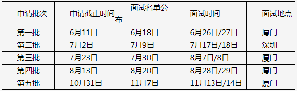 2022年廈門大學工商管理碩士（MBA）招生簡章