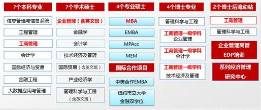 2021年北京科技大學工商管理碩士（MBA）招生簡章