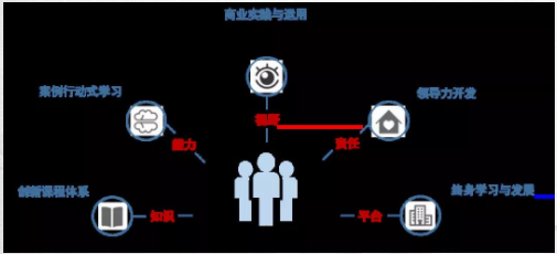 2021年北京科技大學工商管理碩士（MBA）招生簡章