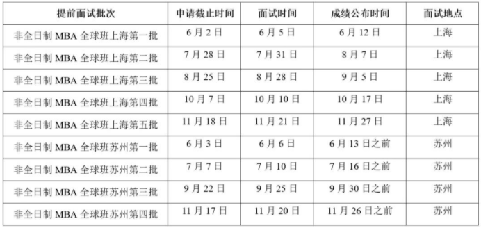 2022級(jí)中國(guó)科學(xué)技術(shù)大學(xué)非全日制MBA全球班（上海/蘇州）招生通知