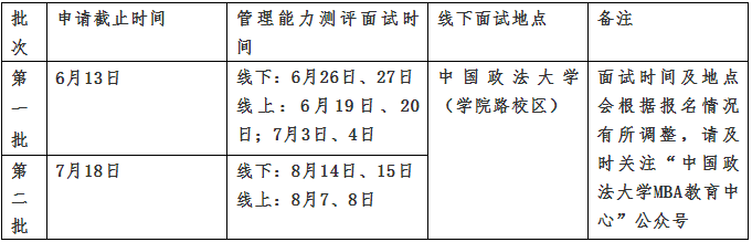 2022年中國政法大學MBA管理能力測評面試的通知