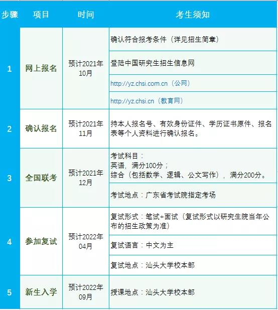 2022年汕頭大學商學院MBA招生簡章