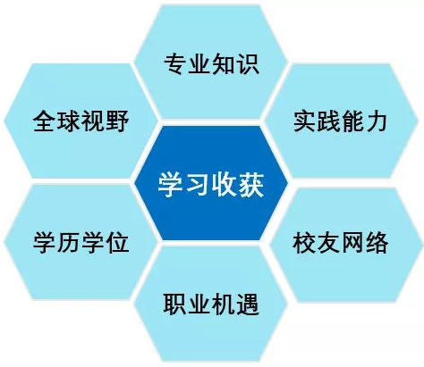 2022年汕頭大學商學院MBA招生簡章