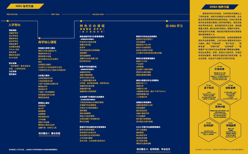2022年上海財(cái)經(jīng)大學(xué)MBA/EMBA招生簡(jiǎn)章