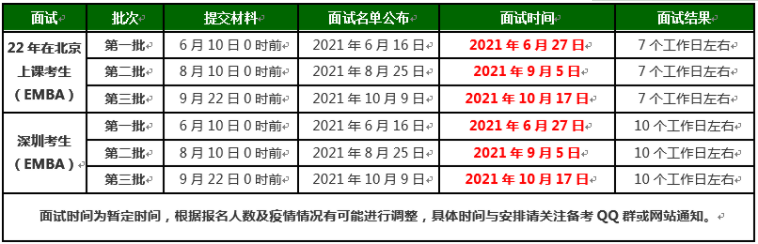 2022年北京理工大學EMBA提前面試時間安排