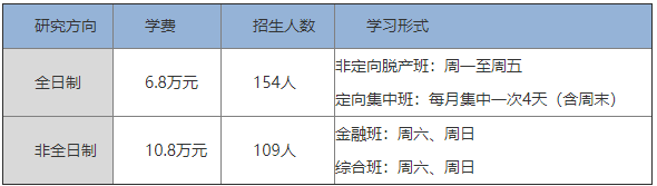 2022年首都經(jīng)濟(jì)貿(mào)易大學(xué)工商管理碩士（MBA）招生簡(jiǎn)章