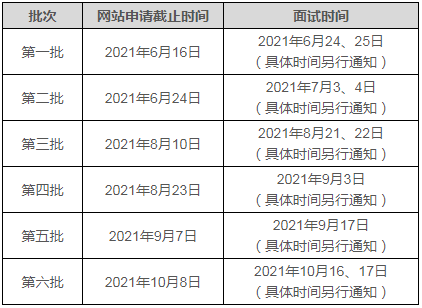 2022年天津大學MBA提前面試各批次時間安排
