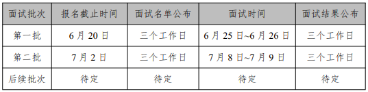 2022年入學中國石油大學（北京）MBA提前面試通知