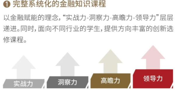 2022級復(fù)旦大學泛海國際金融學院金融EMBA招生簡章
