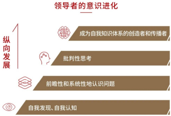 2022級復(fù)旦大學泛海國際金融學院金融EMBA招生簡章