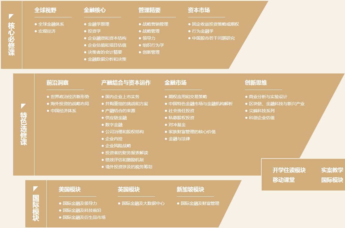 2022級上海交通大學高級金融學院金融EMBA招生簡章