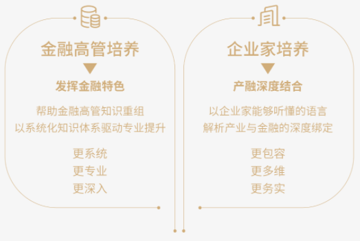 2022級上海交通大學高級金融學院金融EMBA招生簡章