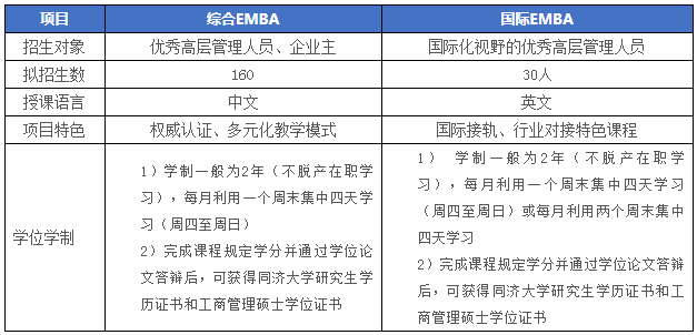 2022年入學同濟大學經管學院EMBA招生簡章