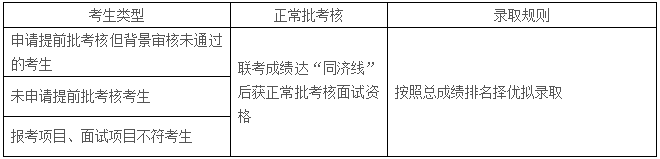 2022年入學同濟大學經管學院EMBA招生簡章