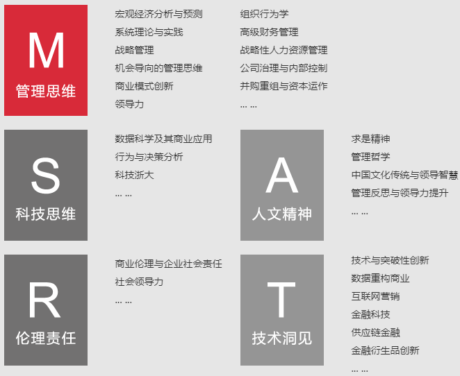 2022年浙江大學EMBA招生簡章