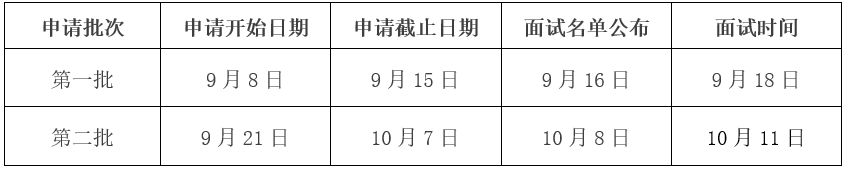 哈爾濱工業大學2021年入學EMBA提前面試方案