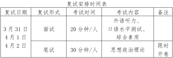 中國(guó)人民大學(xué)商學(xué)院2021年EMBA招生考試復(fù)試辦法