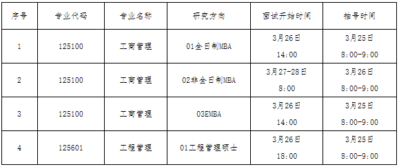 大連理工大學2021年高級工商管理碩士（EMBA）復試錄取辦法