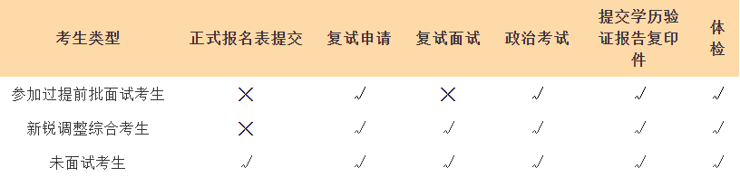 上海交大安泰2021年高級工商管理碩士（EMBA）復試安排