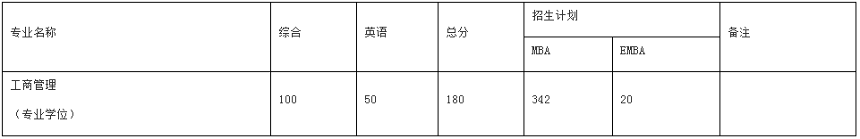 東南大學(xué)2021年EMBA復(fù)試錄取工作細(xì)則