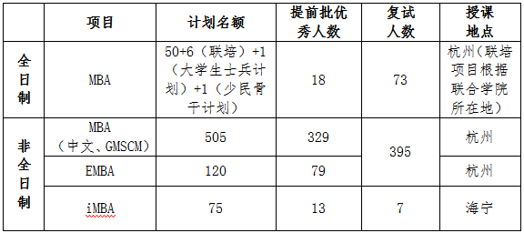 浙江大學管理學院2021年EMBA復試錄取工作辦法