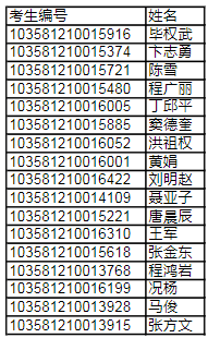 中國科學技術大學2021級非全日制EMBA項目復試安排通知