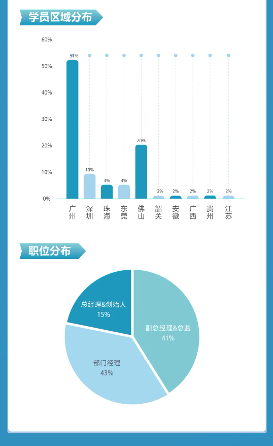 華南理工大學(xué)2022高級管理人員工商管理碩士（EMBA）招生簡章