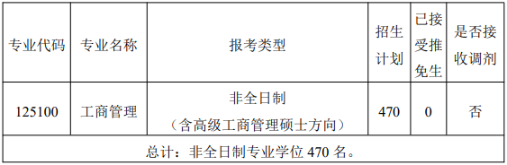華中科技大學2021年高級工商管理碩士（EMBA）復試工作細則