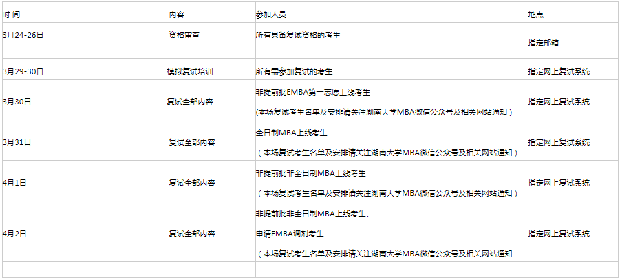 湖南大學2021年EMBA復試錄取工作實施細則