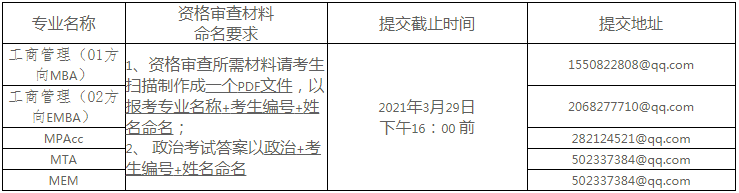 云南大學2021年EMBA復試錄取工作實施辦法