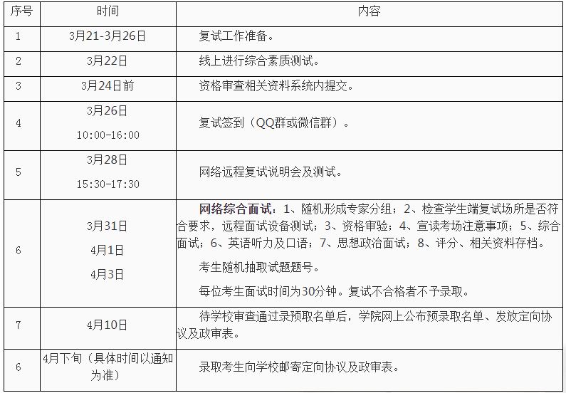 西安交通大學2021年EMBA招生復試錄取工作細則