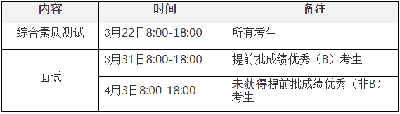 西安交通大學2021年EMBA招生復試錄取工作細則