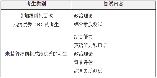 西安交通大學2021年EMBA招生復試錄取工作細則