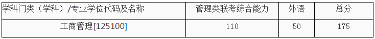 西安交通大學2021年EMBA招生復試錄取工作細則